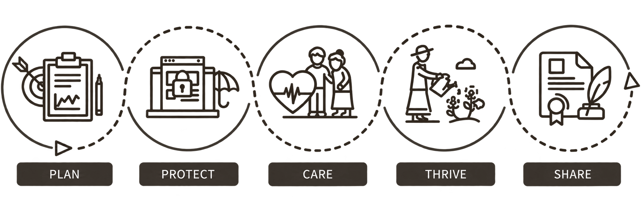 Longevity Planning Graphic Icons